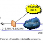 conexio_restringida_por_puerto.png
