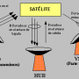 principio_basicos_satelite.png